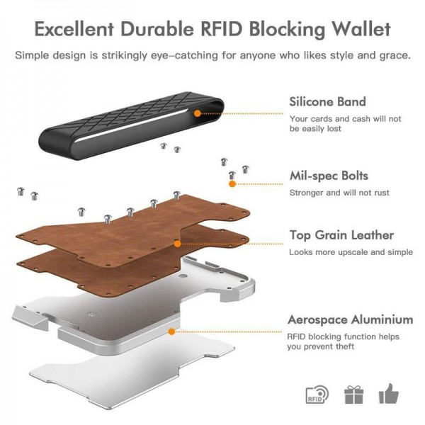 Excellent Durable RFID Blocking Business Card Holder, Minimalists Wallet